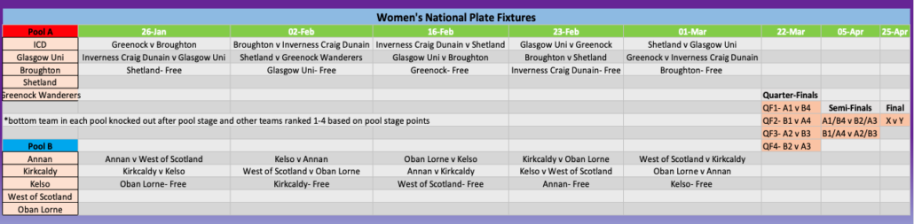 National Plate Fixtures