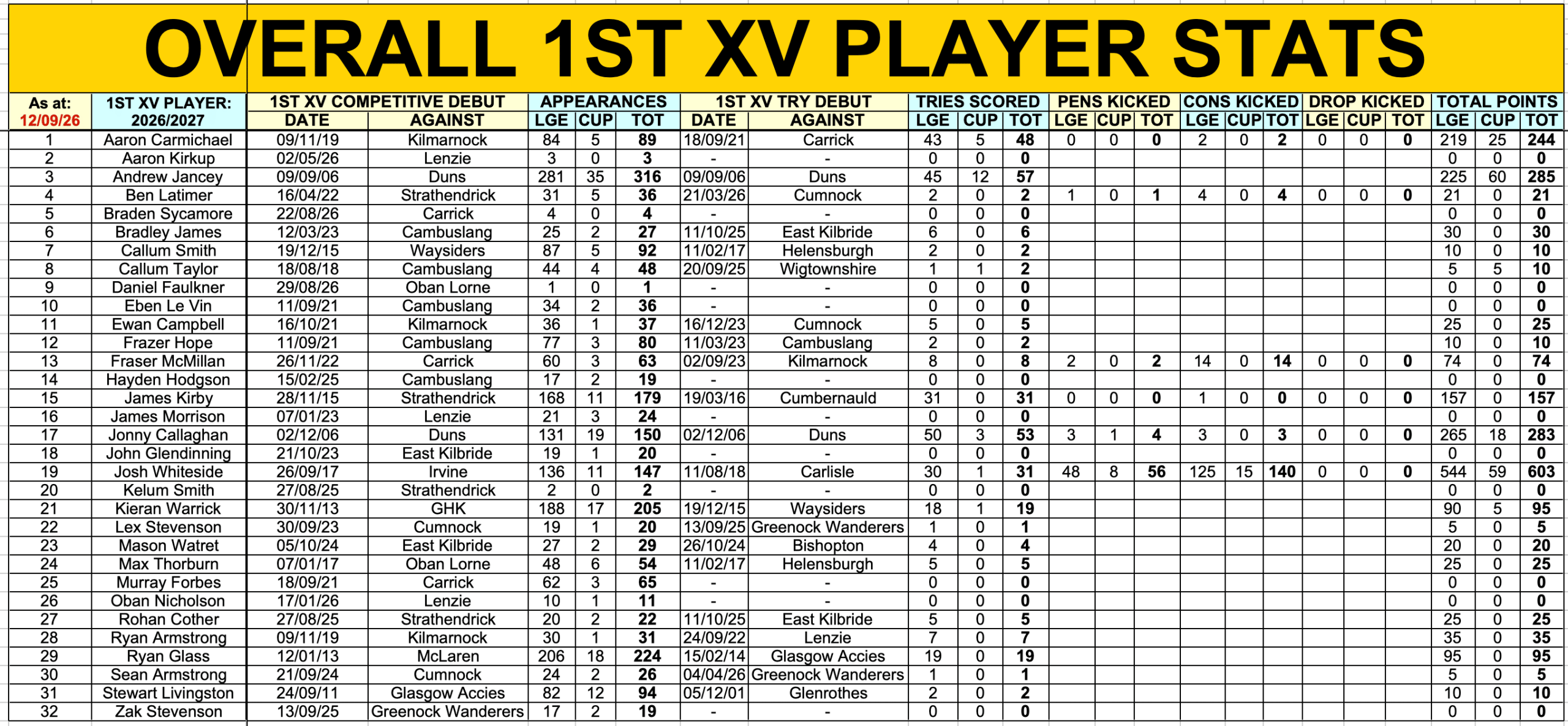 1stoverall1309